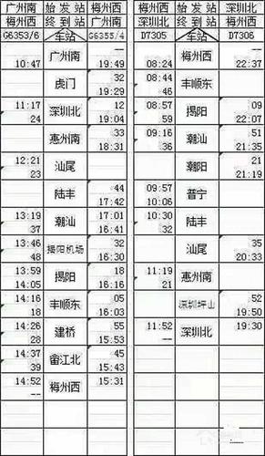 高铁规划汕尾至梅洲站,汕尾到梅州汽车站时刻表